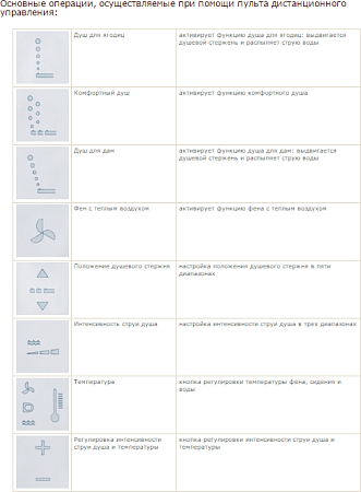Крышка-биде Duravit SensoWash Starck C 610300002000300 для Happy D.2 - duravit shop